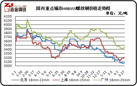 国内钢材价格最新动态解析