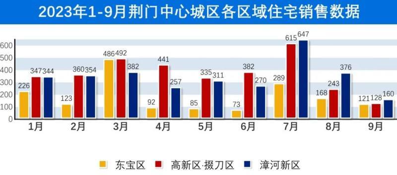 荆门最新房价动态，市场走势分析与购房指南