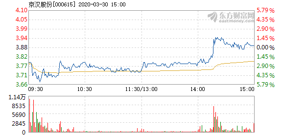 会计服务 第216页