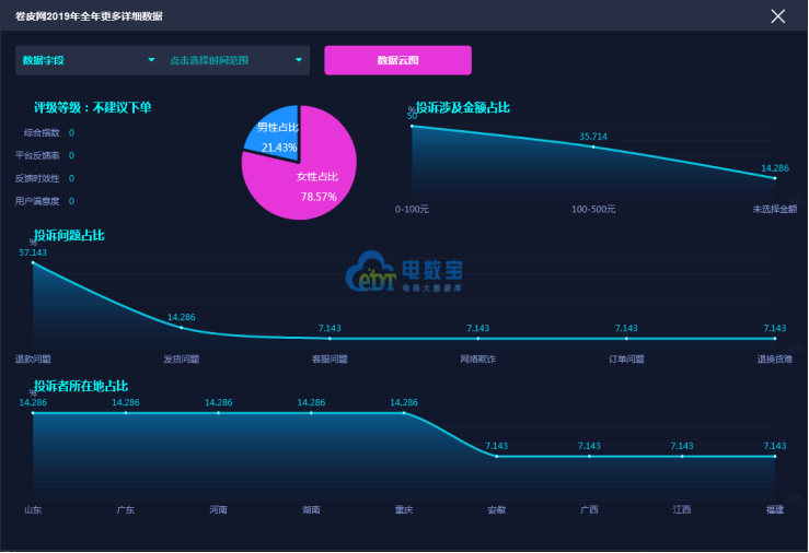 新奥门特免费资料大全火凤凰,科学评估解析说明_QHD版23.267