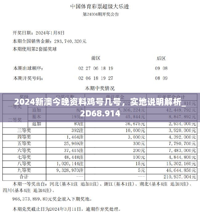 2024新澳今晚资料鸡号几号,市场趋势方案实施_桌面版61.851