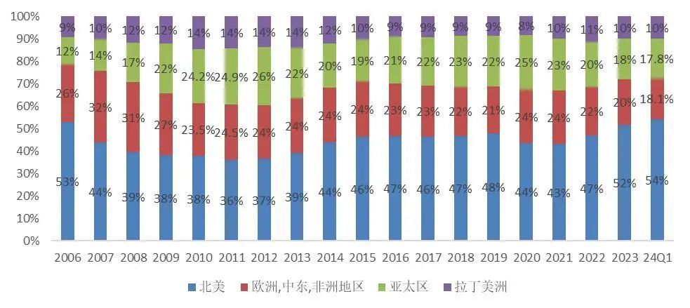 2024新奥免费资料,稳定解析策略_bundle33.922