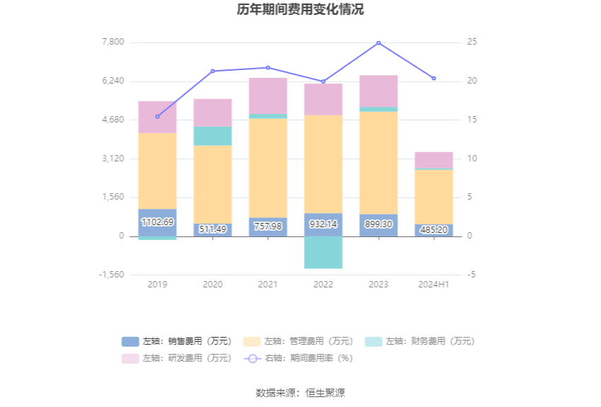 圆溜溜儿 第4页