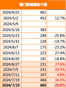 2024今晚澳门开大众网,实地解析数据考察_HT63.488