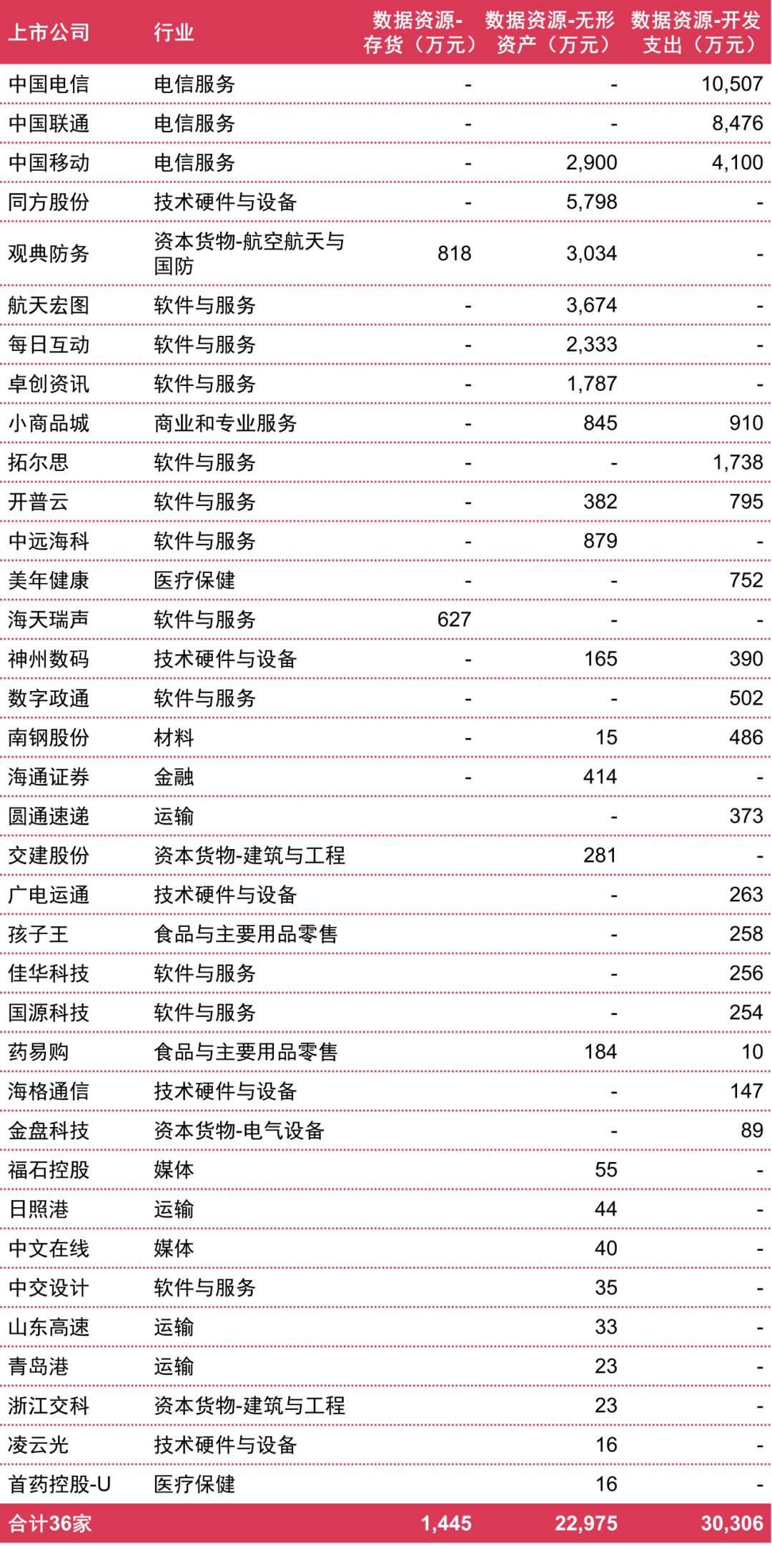 新澳历史开奖最新结果查询表,快速设计解析问题_AR版56.261