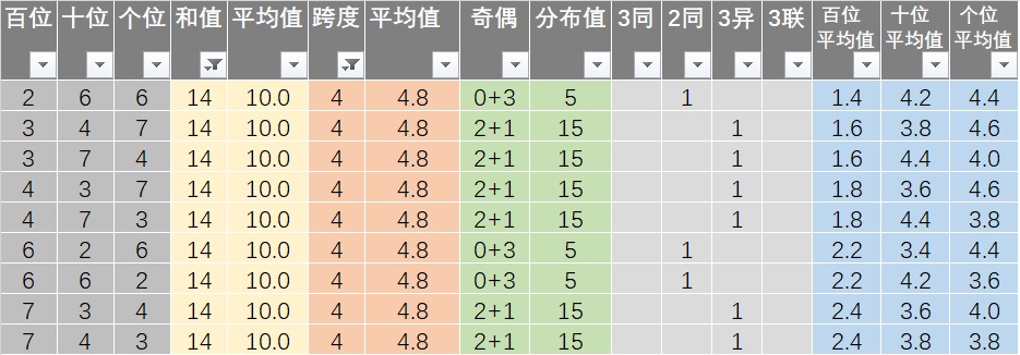 新澳最新版资料心水,全面数据分析实施_铂金版19.330