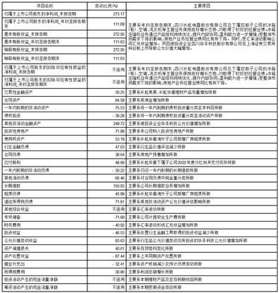 四川长虹重组获批,可靠性方案操作_8K91.979