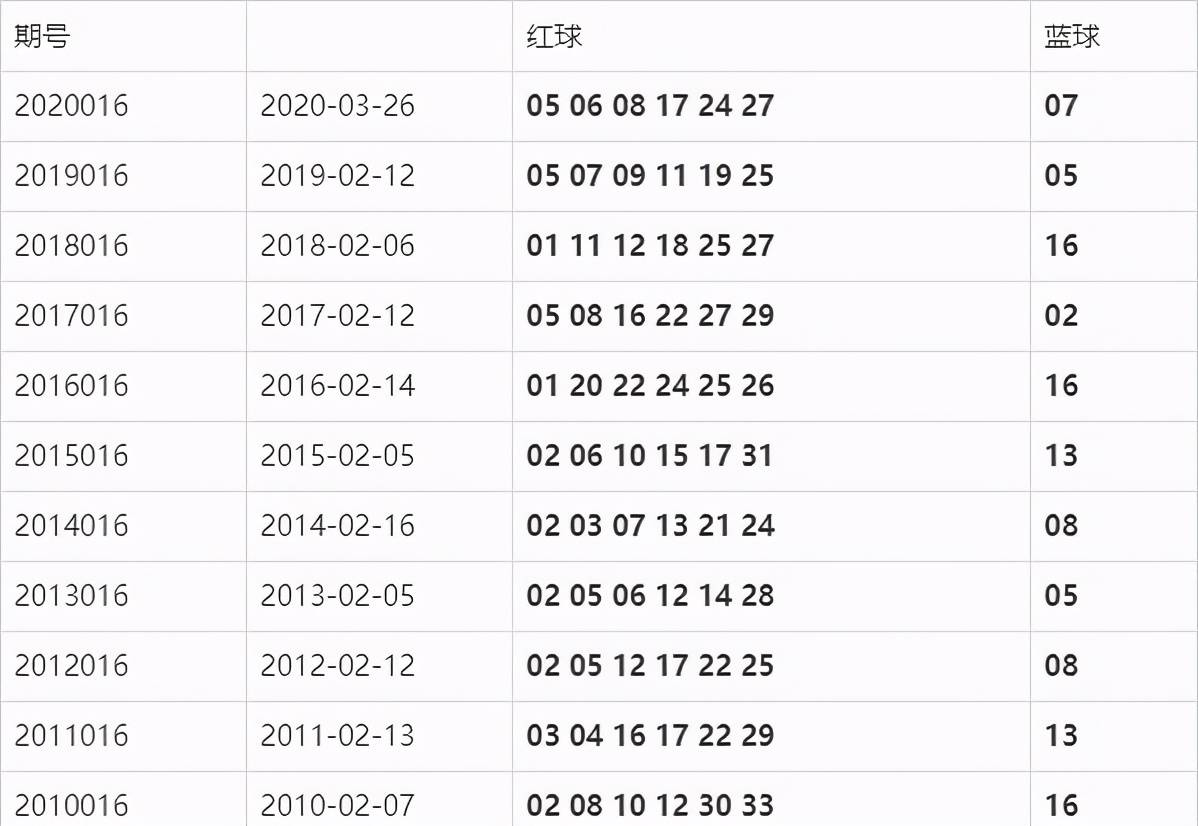 双色球最新结果开奖号,最新方案解析_试用版66.638