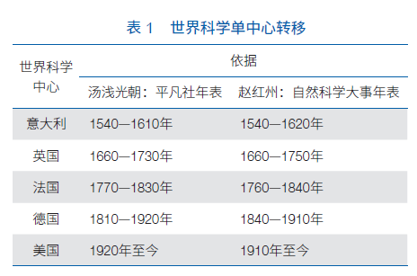 新澳门开奖现场+开奖结果,科学研究解释定义_Superior46.943