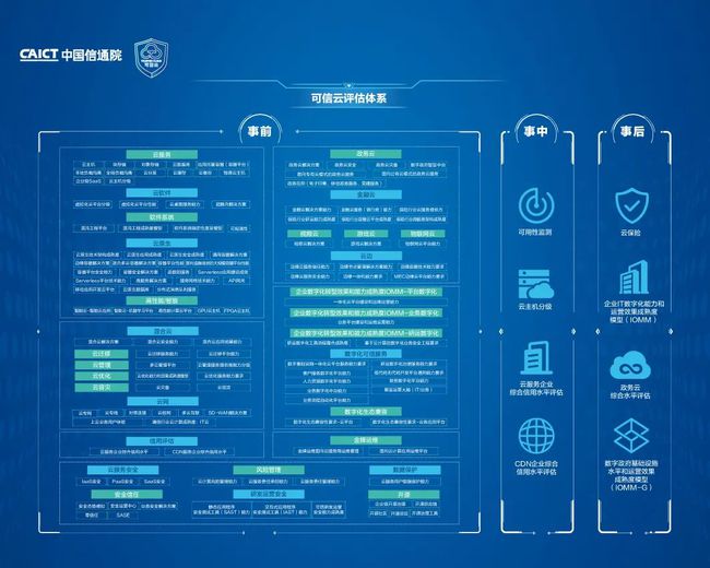 2024新奥正版资料最精准免费大全,可靠评估解析_zShop63.901