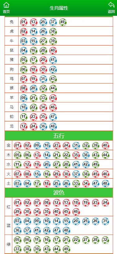 澳门一肖一码一一特一中厂,全面数据解析说明_免费版73.705