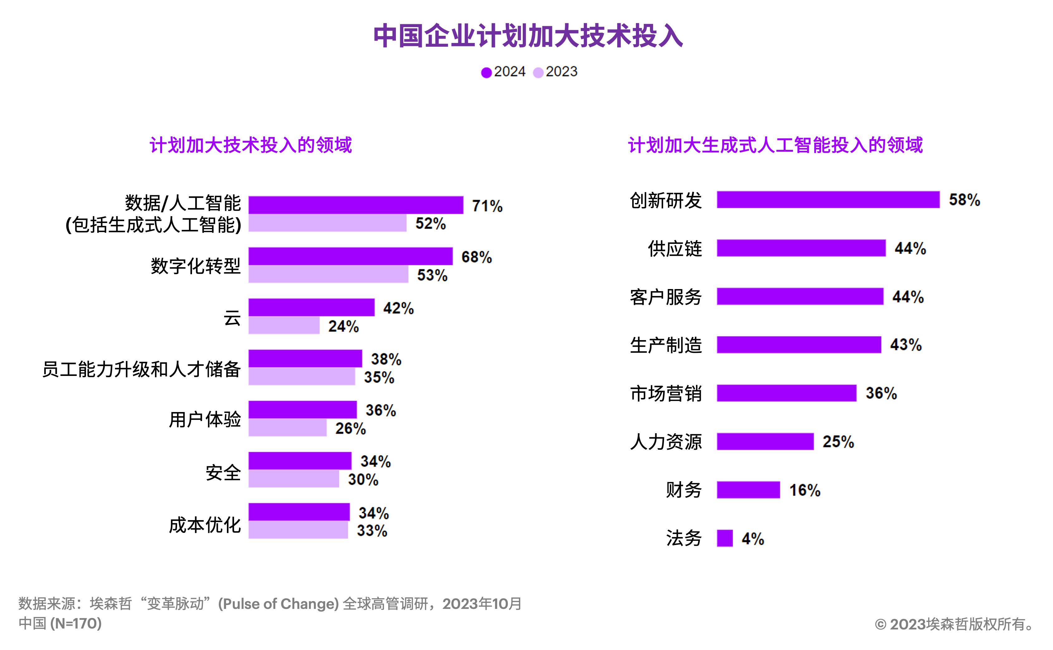 2024新澳精准资料免费,深层设计策略数据_挑战款85.90