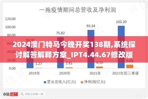 2024今晚澳门开特马开什么,机构预测解释落实方法_iPad87.910