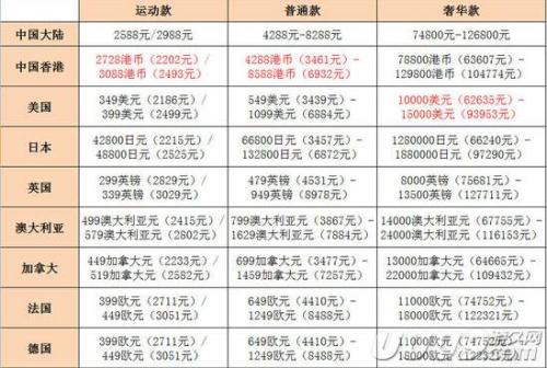 澳门开奖结果+开奖记录表生肖,专业分析解析说明_watchOS32.638