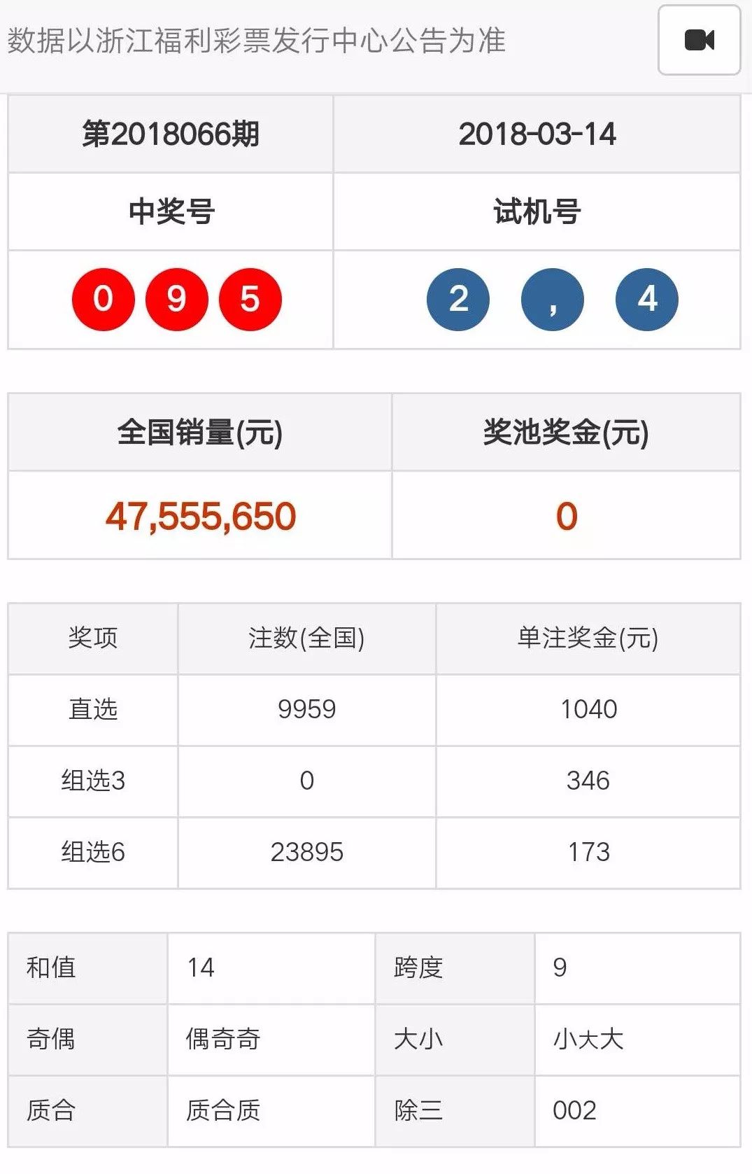 天天彩澳门天天彩开奖结果,实地设计评估数据_特供版34.733