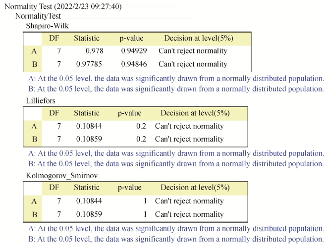 二四六香港资料期期准使用方法,实地分析数据应用_C版32.527