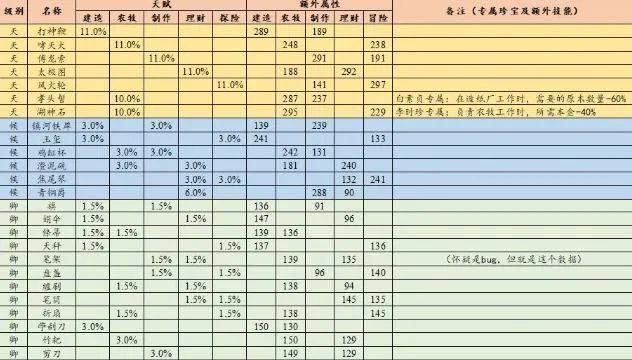 2024新奥彩开奖结果记录,精细解析说明_X22.89