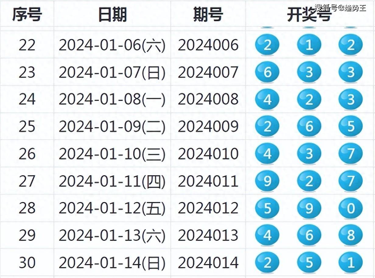 2024新奥历史开奖记录大全,时代资料解释落实_安卓款96.217