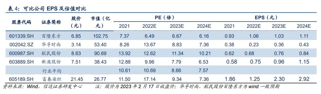 新澳2023年精准资料大全,适用策略设计_Advanced28.325