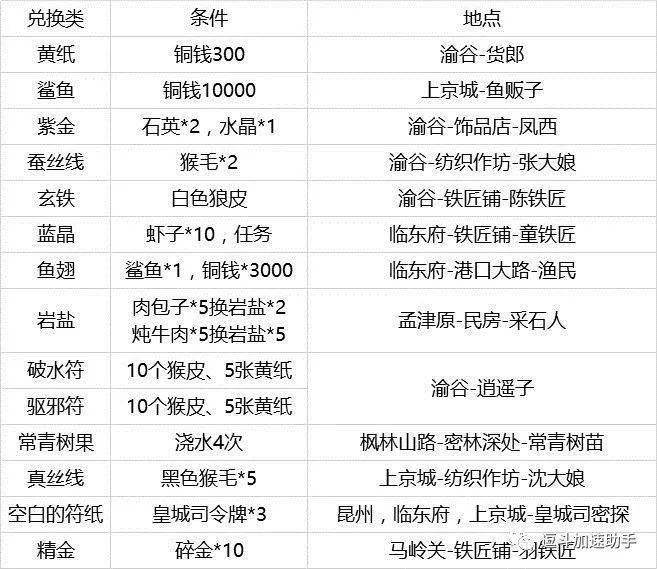 澳门正版资料大全免费噢采资,可靠执行策略_SP38.969