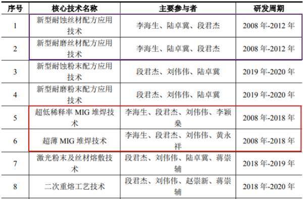 2024新澳门特马今晚开什么,权威解答解释定义_标配版40.910