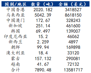 2024香港全年资料大全,最新正品解答落实_Mixed79.268