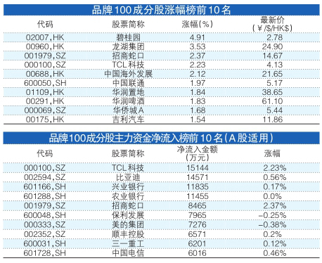 澳门一肖中100%期期准,可靠计划策略执行_HarmonyOS35.709