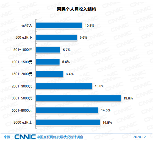 澳门精准一笑一码100%,实地数据解释定义_HDR13.590