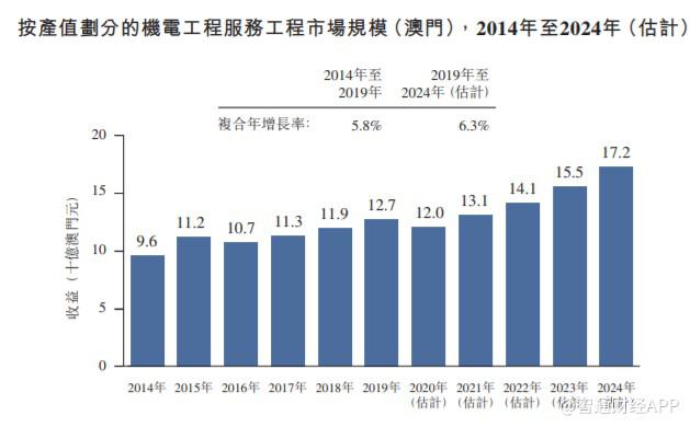 澳门濠江论坛,统计研究解释定义_Mixed41.588