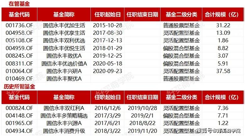 新澳门三中三码精准100%,精细化策略解析_复刻款22.977