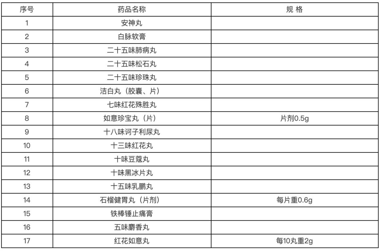 深度解读，2017最新医保目录及其影响分析