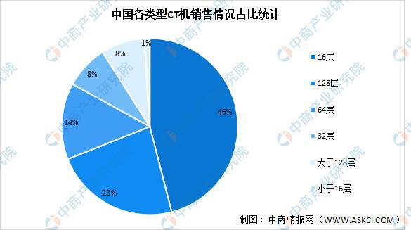 三肖必中三期必出资料,实地数据评估解析_CT13.687