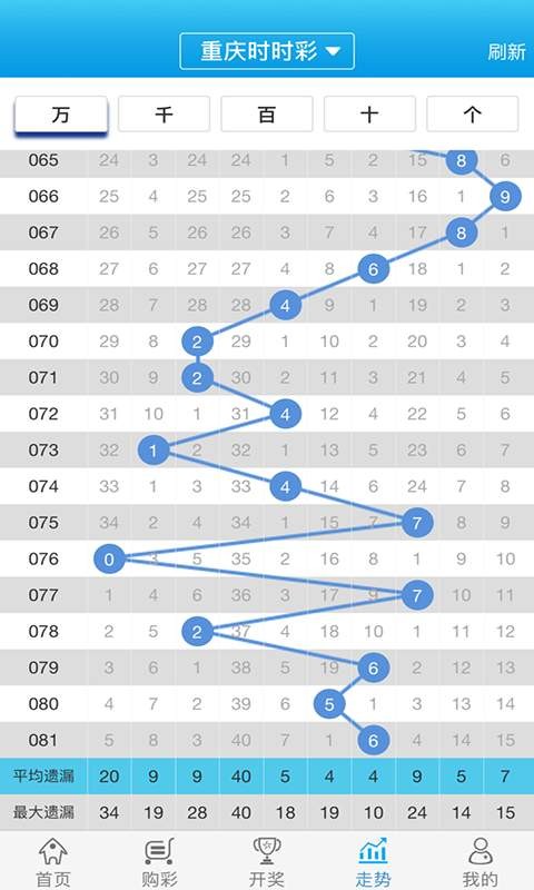 白小姐必中一肖一码100准,高效策略设计_免费版58.589