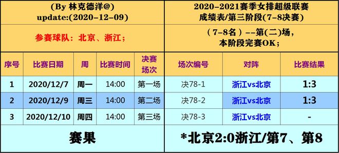 遗失那温柔 第3页