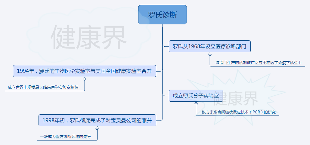 花开馥郁 第3页