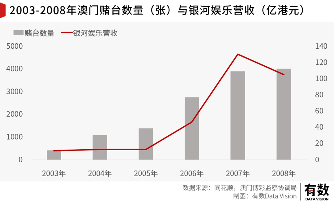 澳门内部最准资料澳门,全面数据应用执行_Chromebook71.745