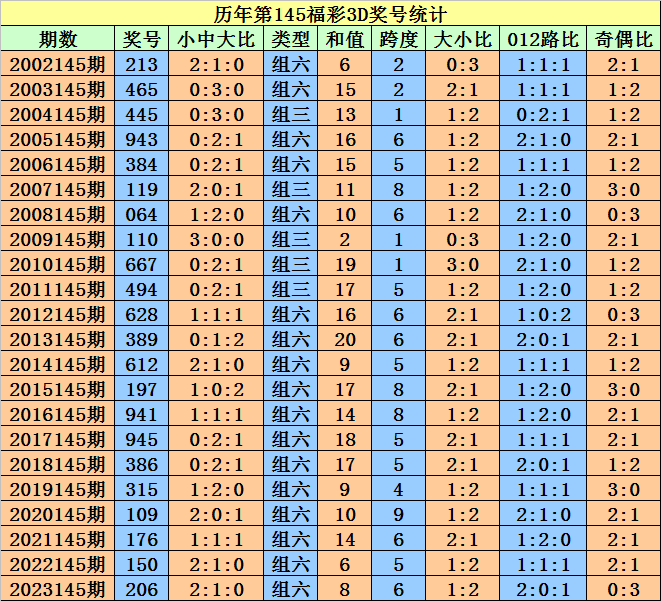 澳门天天开彩开奖结果,动态调整策略执行_特别版51.395