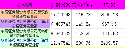 新澳今天晚上开奖结果查询表,深入应用数据解析_手游版49.332