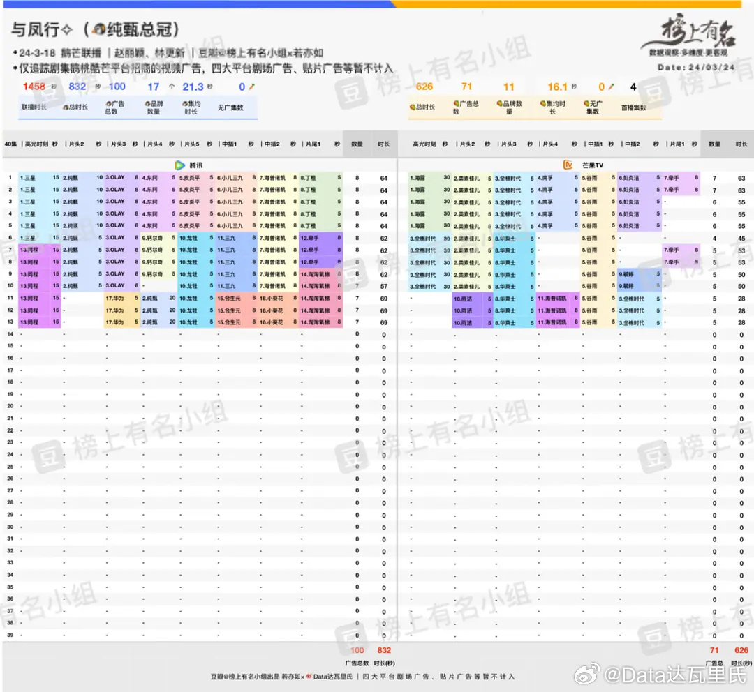 傻笑，那段情 第3页