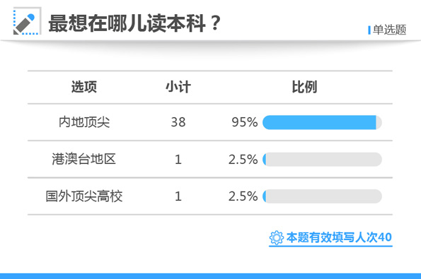 残痕滴泪 第3页