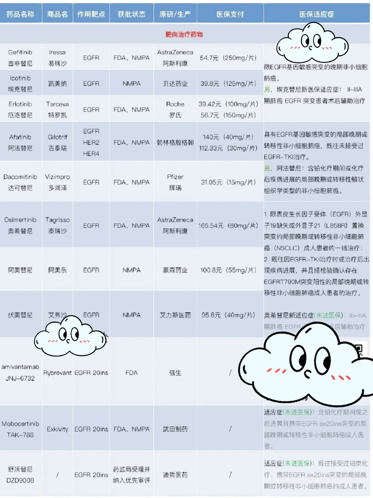 靶向药2023价格一览表,迅速执行设计方案_8K76.395