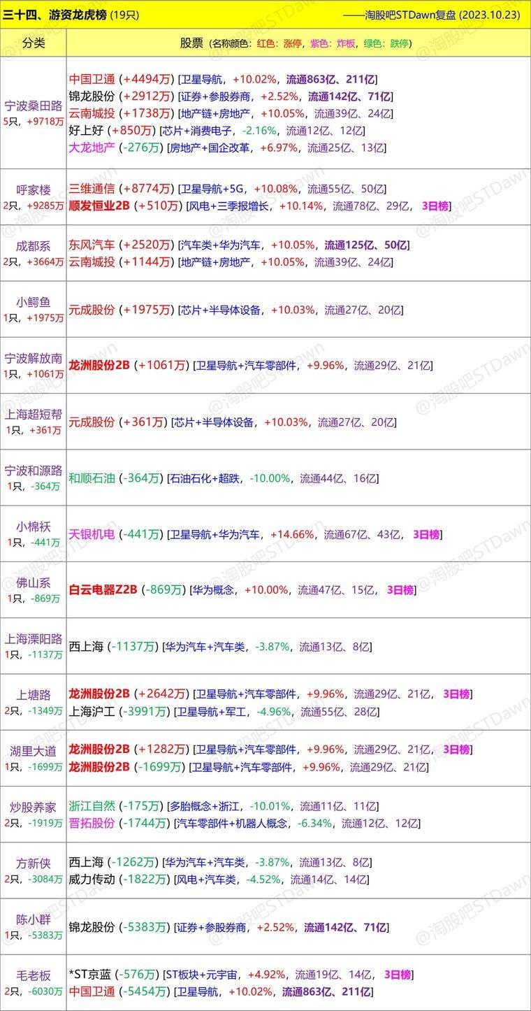 管家婆一码一肖正确,最新数据解释定义_R版27.543