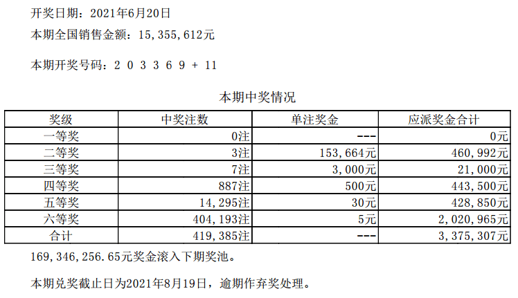 月下独酌 第3页