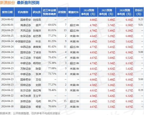 新澳精准资料免费提供267期,科学化方案实施探讨_领航版30.920