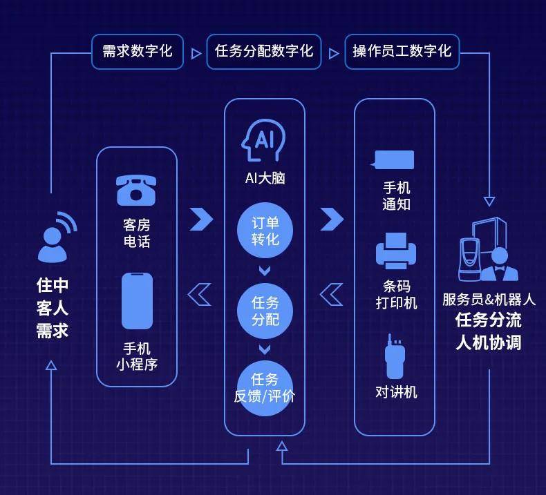 澳彩精准资料免费长期公开,数据驱动执行方案_QHD版56.235