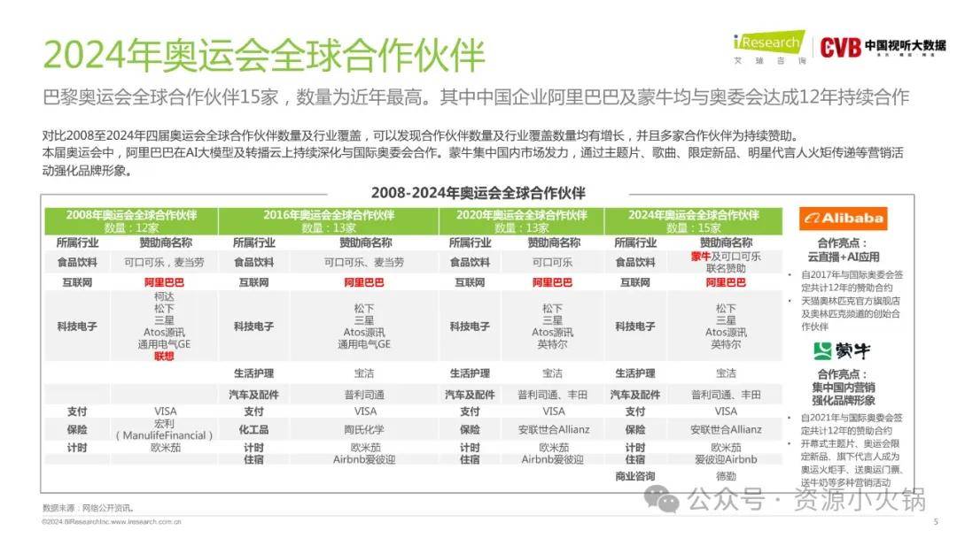 2024新奥马新免费资料,真实数据解析_UHD款43.805