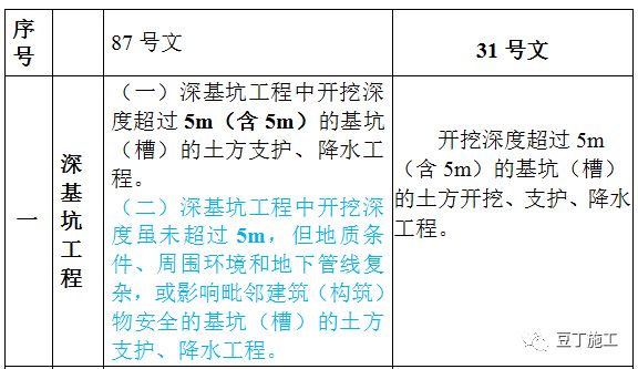 乱了谁的容颜 第3页