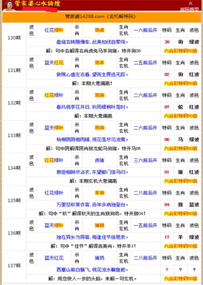 管家婆的资料一肖中特金猴王,时代资料解释落实_HDR85.668