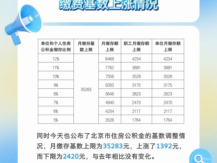 北京公积金基数调整，新政策影响及解读