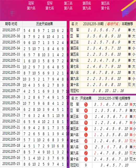 度的温柔 第3页